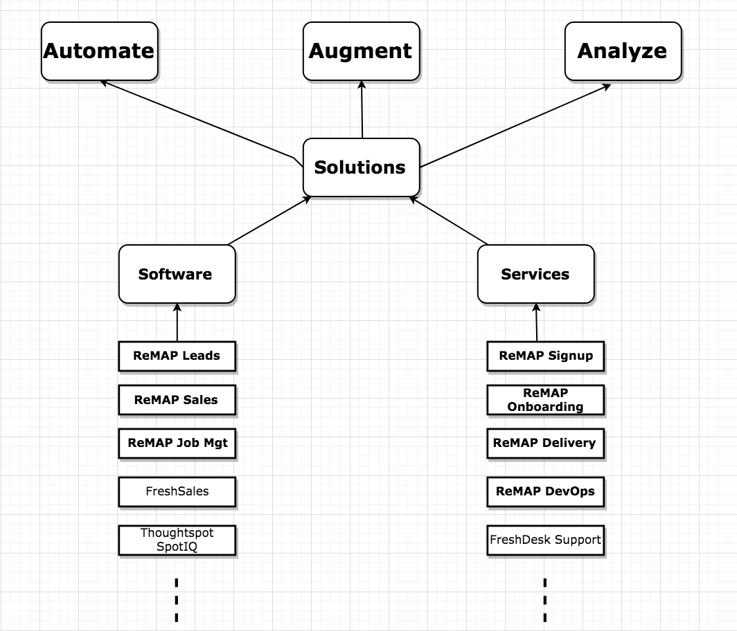paradigm image